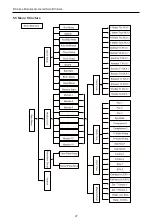 Preview for 32 page of Gree LSQWRF130M/D-M Owner'S Manual