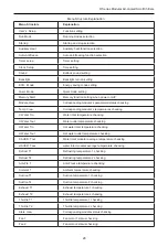 Preview for 33 page of Gree LSQWRF130M/D-M Owner'S Manual