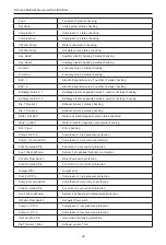 Preview for 34 page of Gree LSQWRF130M/D-M Owner'S Manual