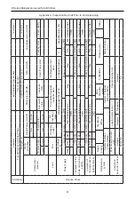 Preview for 46 page of Gree LSQWRF130M/D-M Owner'S Manual