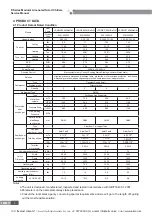 Предварительный просмотр 6 страницы Gree LSQWRF130M/NaD-M Service Manual