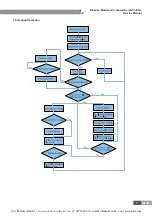 Предварительный просмотр 11 страницы Gree LSQWRF130M/NaD-M Service Manual