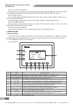 Предварительный просмотр 14 страницы Gree LSQWRF130M/NaD-M Service Manual