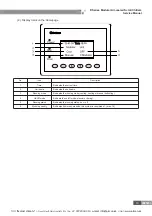 Предварительный просмотр 15 страницы Gree LSQWRF130M/NaD-M Service Manual