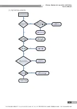 Предварительный просмотр 33 страницы Gree LSQWRF130M/NaD-M Service Manual