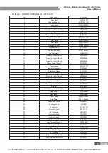 Предварительный просмотр 57 страницы Gree LSQWRF130M/NaD-M Service Manual