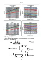 Preview for 10 page of Gree LSQWRF35VM/NaA-M Service Manual