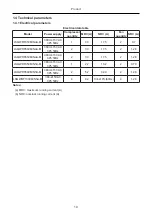 Preview for 14 page of Gree LSQWRF35VM/NaA-M Service Manual