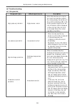 Preview for 70 page of Gree LSQWRF35VM/NaA-M Service Manual