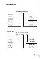 Предварительный просмотр 4 страницы Gree MAT30HP230V1AF Installation Manual