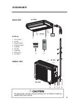 Предварительный просмотр 7 страницы Gree MAT30HP230V1AF Installation Manual