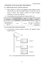 Предварительный просмотр 17 страницы Gree ME20-24/D1(T) Owner'S Manual