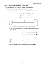 Предварительный просмотр 19 страницы Gree ME20-24/D1(T) Owner'S Manual