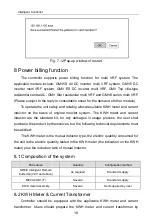 Предварительный просмотр 24 страницы Gree ME20-24/D1(T) Owner'S Manual