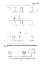 Предварительный просмотр 29 страницы Gree ME20-24/D1(T) Owner'S Manual