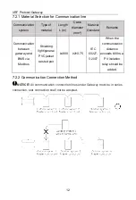 Preview for 15 page of Gree ME30-24/D1 Owner'S Manual