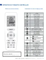 Preview for 9 page of Gree Mini-Floor Console A Series Owner'S Manual