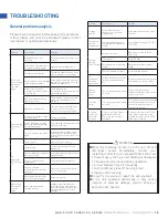 Preview for 15 page of Gree Mini-Floor Console A Series Owner'S Manual