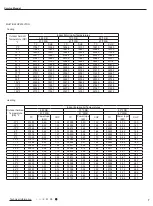 Предварительный просмотр 9 страницы Gree Multi+ Ultra MULTIU18HP230V1DO Service & Parts Manual