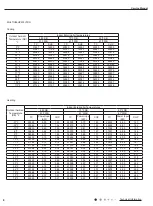 Предварительный просмотр 10 страницы Gree Multi+ Ultra MULTIU18HP230V1DO Service & Parts Manual