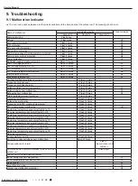 Предварительный просмотр 31 страницы Gree Multi+ Ultra MULTIU18HP230V1DO Service & Parts Manual