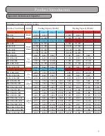 Preview for 9 page of Gree MULTI18HP230V1A Installation, Service & Troubleshooting