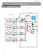 Preview for 22 page of Gree MULTI18HP230V1A Installation, Service & Troubleshooting