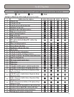 Preview for 71 page of Gree MULTI18HP230V1A Installation, Service & Troubleshooting