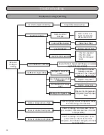 Preview for 78 page of Gree MULTI18HP230V1A Installation, Service & Troubleshooting