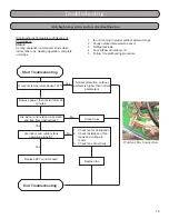 Preview for 79 page of Gree MULTI18HP230V1A Installation, Service & Troubleshooting