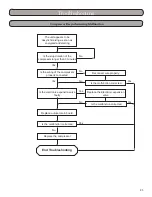 Preview for 83 page of Gree MULTI18HP230V1A Installation, Service & Troubleshooting