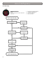 Preview for 84 page of Gree MULTI18HP230V1A Installation, Service & Troubleshooting