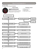 Preview for 86 page of Gree MULTI18HP230V1A Installation, Service & Troubleshooting