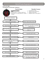 Preview for 87 page of Gree MULTI18HP230V1A Installation, Service & Troubleshooting