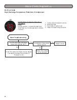 Preview for 88 page of Gree MULTI18HP230V1A Installation, Service & Troubleshooting