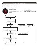 Preview for 90 page of Gree MULTI18HP230V1A Installation, Service & Troubleshooting