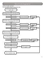 Preview for 91 page of Gree MULTI18HP230V1A Installation, Service & Troubleshooting