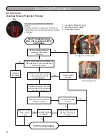 Preview for 92 page of Gree MULTI18HP230V1A Installation, Service & Troubleshooting