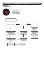 Preview for 93 page of Gree MULTI18HP230V1A Installation, Service & Troubleshooting