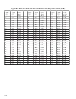 Preview for 128 page of Gree MULTI18HP230V1A Installation, Service & Troubleshooting