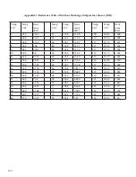 Preview for 130 page of Gree MULTI18HP230V1A Installation, Service & Troubleshooting