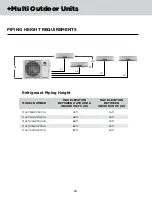 Предварительный просмотр 11 страницы Gree MULTI18HP230V1AO Technical Product Manual