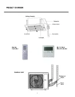 Предварительный просмотр 7 страницы Gree MULTI21 CAS12HP230V1AC Installation Manual