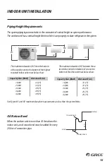 Предварительный просмотр 16 страницы Gree Multi21 Series Installation Manual