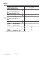 Preview for 5 page of Gree MULTI30HP230V1CO Service Manual