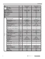 Preview for 6 page of Gree MULTI30HP230V1CO Service Manual