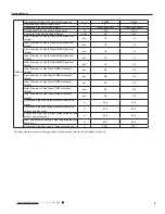 Preview for 7 page of Gree MULTI30HP230V1CO Service Manual