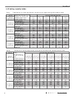 Preview for 8 page of Gree MULTI30HP230V1CO Service Manual