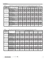 Preview for 9 page of Gree MULTI30HP230V1CO Service Manual