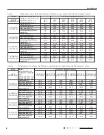 Preview for 10 page of Gree MULTI30HP230V1CO Service Manual